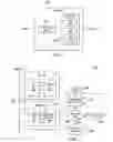 Fig. 02 - Hierarchical equivalence checking and efficient handling of equivalence checks when engineering change orders are in an unsharable register transfer level