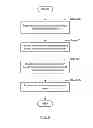 Fig. 08 - Method and system for using a breadboard