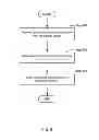 Fig. 09 - Method and system for using a breadboard