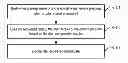 Fig. 01 - Data processing method, apparatus and mobile terminal