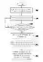 Fig. 01 - Method, apparatus and computer program product for switching television channels