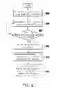 Fig. 06 - Method, apparatus and computer program product for switching television channels