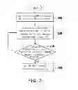 Fig. 07 - Method, apparatus and computer program product for switching television channels