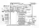 Fig. 01 - DETAILED INFORMATION MANAGEMENT SYSTEM
