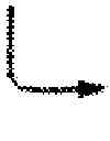 Fig. 08 - SYMBOL GESTURE CONTROLS