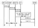 Fig. 01 - Method and system for implementing third-party authentication based on gray list