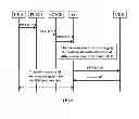 Fig. 06 - Method and system for implementing third-party authentication based on gray list