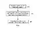 Fig. 07 - Method and system for implementing third-party authentication based on gray list
