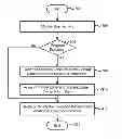 Fig. 01 - Content-based isolation for computing device security