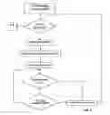 Fig. 03 - Systems and methods for automating blind detection of computational vulnerabilities