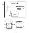 Fig. 01 - Control of access to files