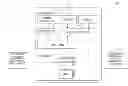 Fig. 01 - Managing confidential information