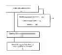 Fig. 01 - System and Method for Providing Access to Verified Personal Background Data