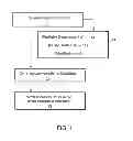 Fig. 02 - System and Method for Providing Access to Verified Personal Background Data