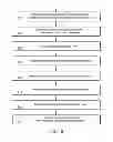 Fig. 06 - System and Method for Providing Access to Verified Personal Background Data