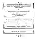 Fig. 08 - System and Method for Providing Access to Verified Personal Background Data