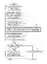Fig. 03 - Protecting systems from unauthorized access to system resources using browser independent web page technology