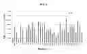 Fig. 03 - Plant terminator sequences