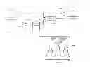 Fig. 14 - Interferometric atomic-force microscopy device and method