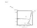 Fig. 17 - Interferometric atomic-force microscopy device and method