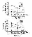 Fig. 06 - Torrefaction reduction of coke formation on catalysts used in esterification and cracking of biofuels from pyrolysed lignocellulosic feedstocks