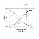 Fig. 07 - Strain measurement device, a solid rocket motor including same, and related methods