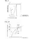 Fig. 10 - Hydraulic drive system