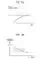 Fig. 07 - Hydraulic drive apparatus for work machine