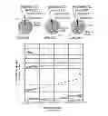 Fig. 02 - Methods and composition for improving soil quality