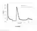 Fig. 02 - Method for determining the effectiveness of asphaltene dispersant additives for inhibiting or preventing asphaltene precipitation in a hydrocarbon-containing material subjected to elevated temperature and presssure conditions