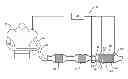 Fig. 01 - Regeneration of a particulate filter based on a particulate matter oxidation rate