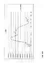 Fig. 09 - Method and apparatus for liberating gases from drilling fluid
