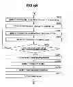 Fig. 27 - Ink film thickness distribution correction method and apparatus