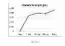 Fig. 40 - Methods and compositions using calcium carbonate