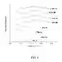 Fig. 02 - Use of surfactants to control island size and density