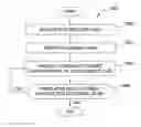 Fig. 01 - Method and system for optimizing the configuration of a solar power system