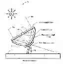 Fig. 01 - Holographic diffraction-through-aperture spectrum splitting system and method