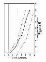 Fig. 07 - Method of making high strength steel crane rail