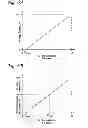 Fig. 07 - Methods of controlling fan capacity and coil capacity in HVAC systems