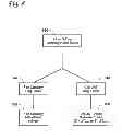 Fig. 09 - Methods of controlling fan capacity and coil capacity in HVAC systems
