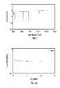 Fig. 08 - High precision locked laser operating at elevated temperatures