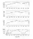 Fig. 06 - Systems and methods for determining enhanced equivalent circulating density and interval solids concentration in a well system using multiple sensors