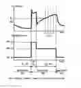Fig. 04 - Method to plasma arc weld and full-position pipe weld