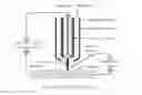 Fig. 06 - Method to plasma arc weld and full-position pipe weld