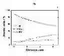 Fig. 02 - Cathode active material with whole particle concentration gradient for lithium secondary battery, method for preparing same, and lithium secondary battery having same