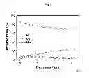 Fig. 06 - Cathode active material with whole particle concentration gradient for lithium secondary battery, method for preparing same, and lithium secondary battery having same