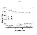 Fig. 07 - Cathode active material with whole particle concentration gradient for lithium secondary battery, method for preparing same, and lithium secondary battery having same