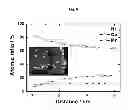 Fig. 09 - Cathode active material with whole particle concentration gradient for lithium secondary battery, method for preparing same, and lithium secondary battery having same