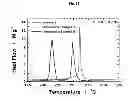 Fig. 22 - Cathode active material with whole particle concentration gradient for lithium secondary battery, method for preparing same, and lithium secondary battery having same