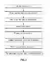 Fig. 02 - Method for detecting burnt odor from air conditioner, reproducing burnt odor and preparing corresponding burnt odor composition